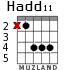 Hadd11 для гитары - вариант 2