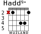 Hadd9+