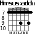 Hm7sus2add11 для гитары - вариант 3