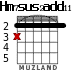 Hm7sus2add11 для гитары