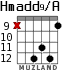 Hmadd9/A для гитары - вариант 5