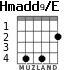 Hmadd9/E для гитары - вариант 2