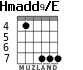 Hmadd9/E для гитары - вариант 4