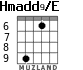 Hmadd9/E для гитары - вариант 5