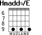 Hmadd9/E для гитары - вариант 6