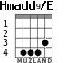 Hmadd9/E для гитары - вариант 1