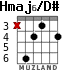 Hmaj6/D# для гитары - вариант 1