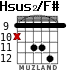 Hsus2/F# для гитары - вариант 4