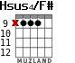 Hsus4/F# для гитары - вариант 2