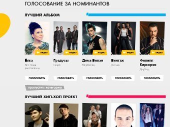 Объявлены номинанты на премию Муз-ТВ