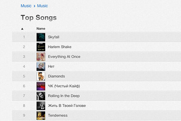 «Harlem Shake» покорил российский чарт iTunes