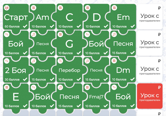 Обучение в сервисе Guitar-Puzzle
