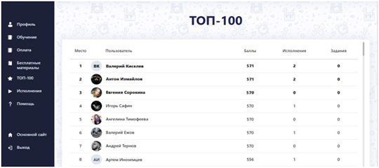 Топ 100 в сервисе Guitar-Puzzle
