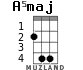 A5maj для укулеле - вариант 2