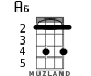 A6 для укулеле - вариант 2
