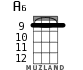 A6 для укулеле - вариант 4