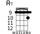 A7 для укулеле - вариант 7