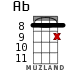 Ab для укулеле - вариант 13