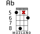 Ab для укулеле - вариант 17