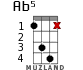 Ab5 для укулеле - вариант 2