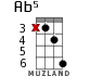 Ab5 для укулеле - вариант 5