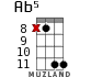 Ab5 для укулеле - вариант 7
