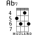 Ab7 для укулеле - вариант 2