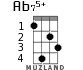Ab75+ для укулеле - вариант 2