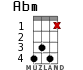Abm для укулеле - вариант 6