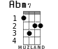 Abm7 для укулеле - вариант 2