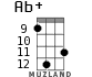 Ab+ для укулеле - вариант 12