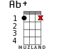 Ab+ для укулеле - вариант 14