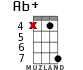 Ab+ для укулеле - вариант 17