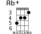 Ab+ для укулеле - вариант 4