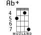 Ab+ для укулеле - вариант 5