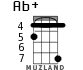 Ab+ для укулеле - вариант 6