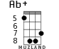 Ab+ для укулеле - вариант 8