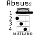 Absus2 для укулеле - вариант 2