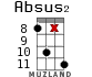Absus2 для укулеле - вариант 13