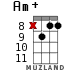 Am+ для укулеле - вариант 12