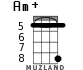Am+ для укулеле - вариант 5