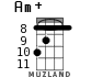 Am+ для укулеле - вариант 7