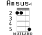 Amsus4 для укулеле - вариант 2