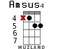 Amsus4 для укулеле - вариант 11