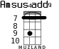 Amsus4add9 для укулеле - вариант 4