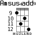 Amsus4add9 для укулеле - вариант 5