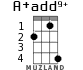 A+add9+ для укулеле - вариант 2