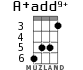 A+add9+ для укулеле - вариант 3