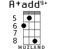 A+add9+ для укулеле - вариант 5