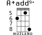 A+add9+ для укулеле - вариант 6